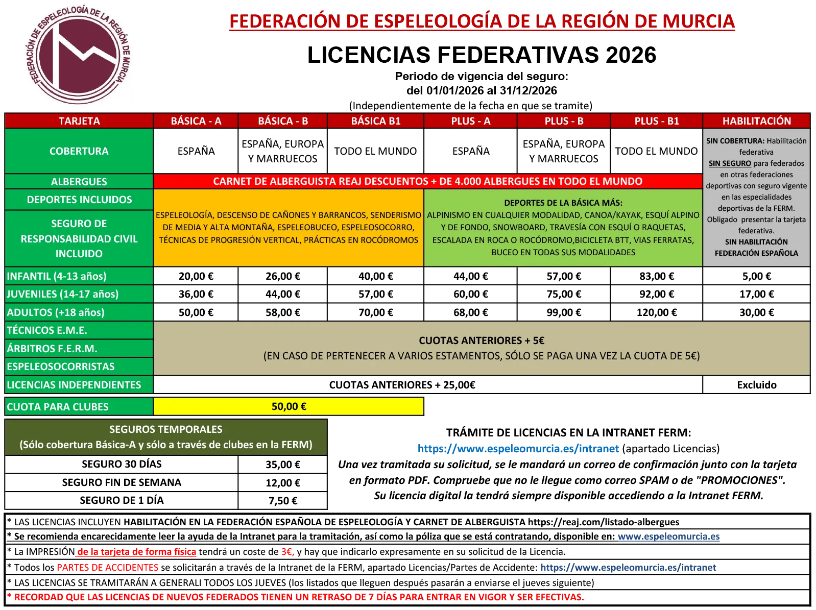 Licencias-ESPELEO-FEDERATIVAS-2026